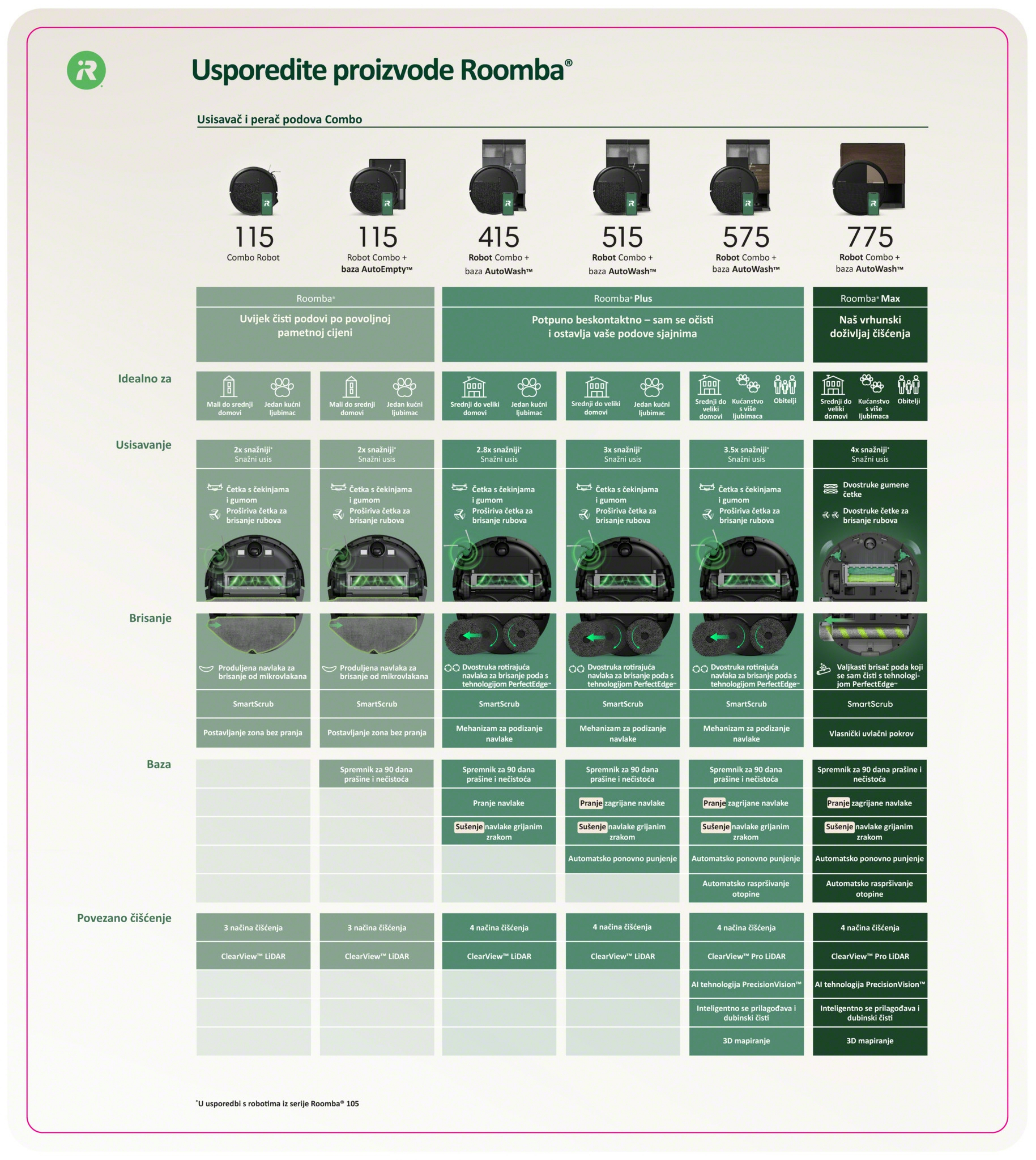 iRobot Comparison Chart Merchandising