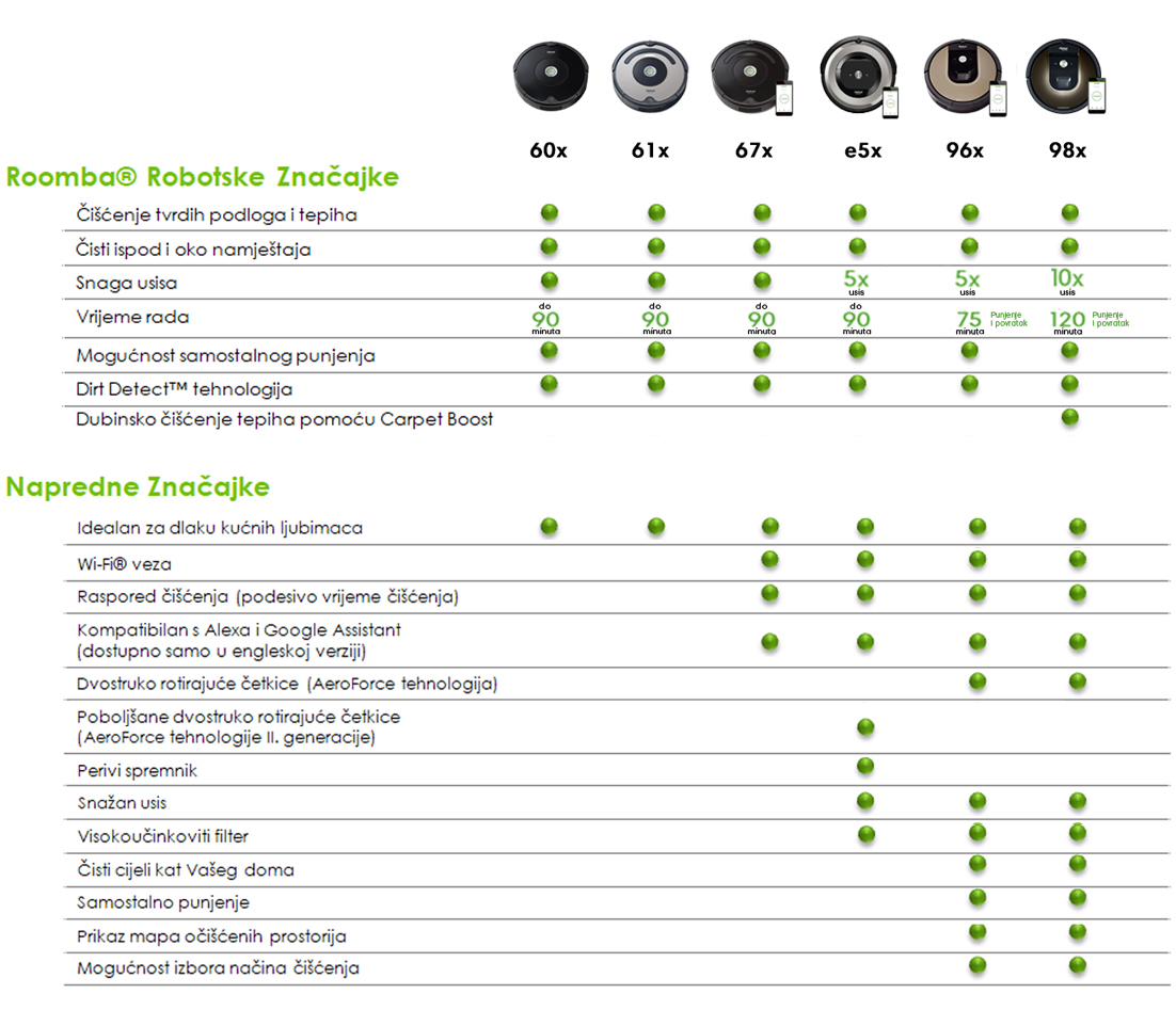comparison